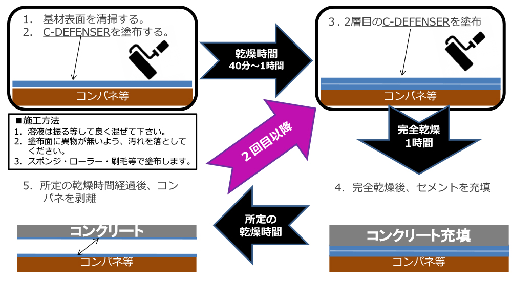 C Defenser C U Cleaner 株式会社ccテクノロジーズ